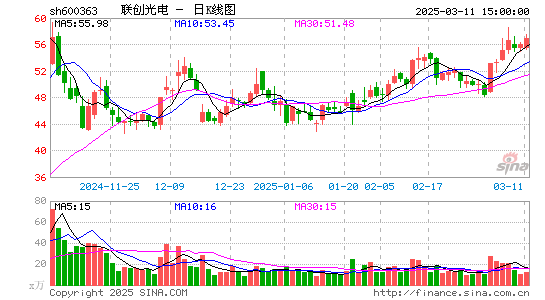 联创光电