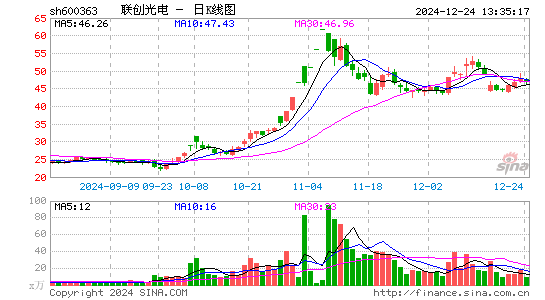 联创光电