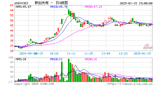 联创光电