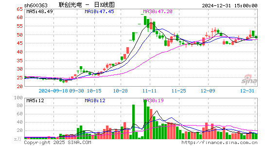 联创光电