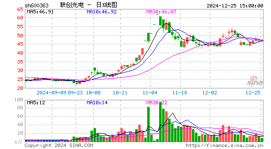 联创光电