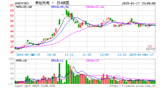 联创光电