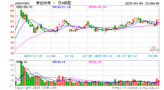 联创光电