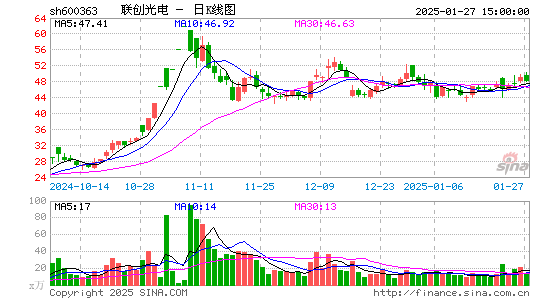 联创光电