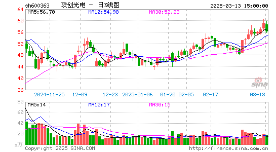 联创光电