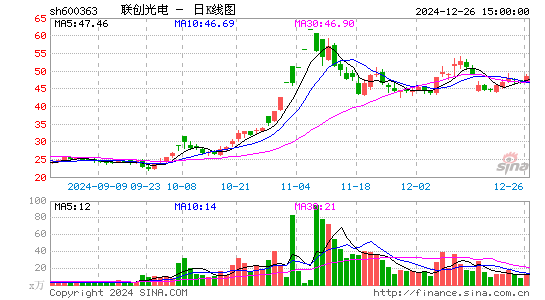 联创光电