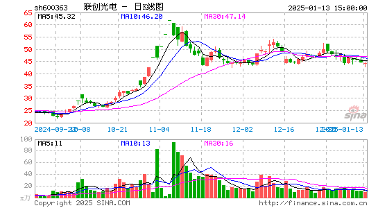 联创光电