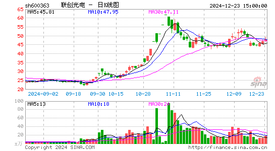 联创光电