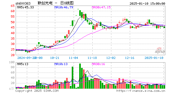 联创光电