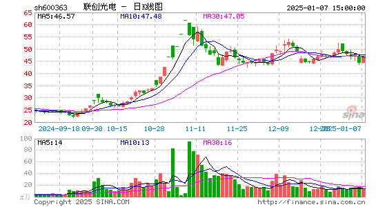 联创光电