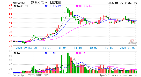 联创光电