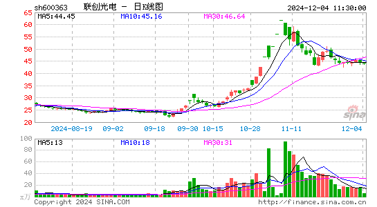 联创光电