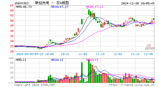 联创光电