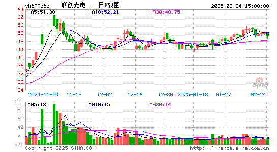 联创光电