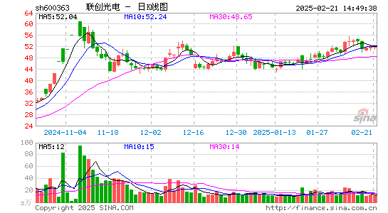 联创光电