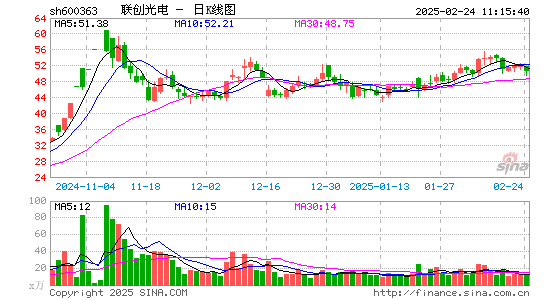 联创光电