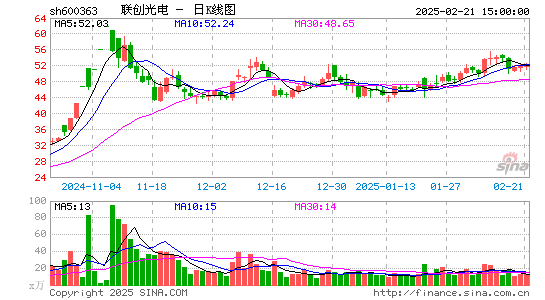 联创光电