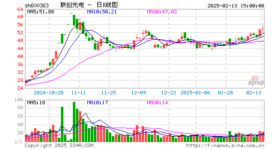 联创光电