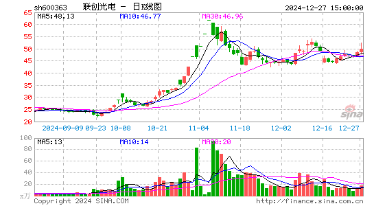 联创光电