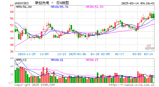 联创光电