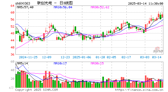 联创光电