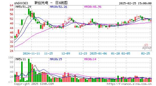 联创光电