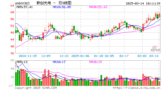 联创光电