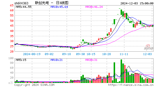 联创光电