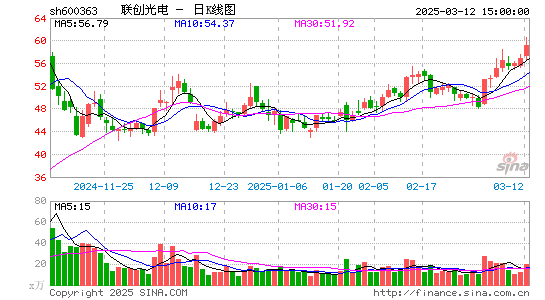 联创光电