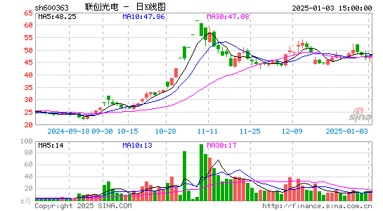 联创光电