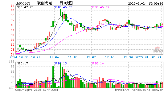 联创光电