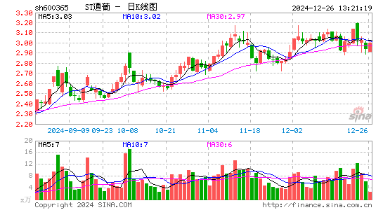 ST通葡