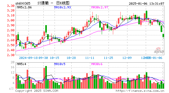 ST通葡