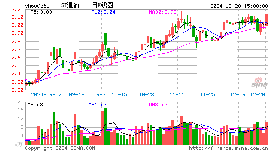 ST通葡