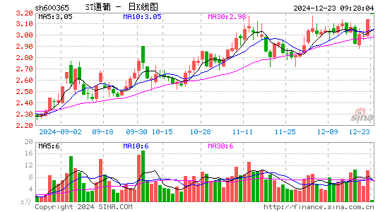 ST通葡