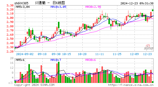 ST通葡