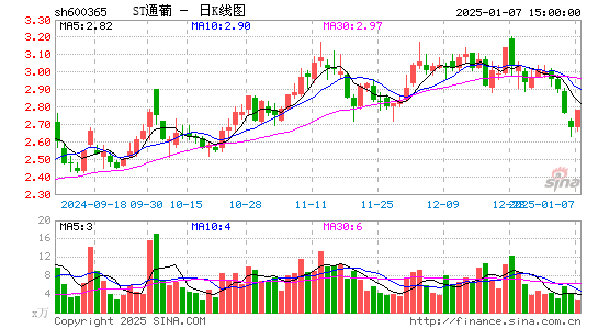 ST通葡