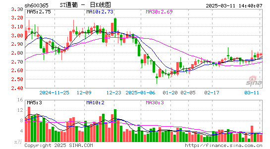 ST通葡