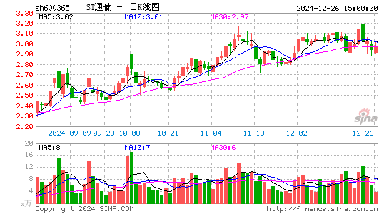 ST通葡