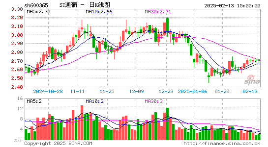 ST通葡