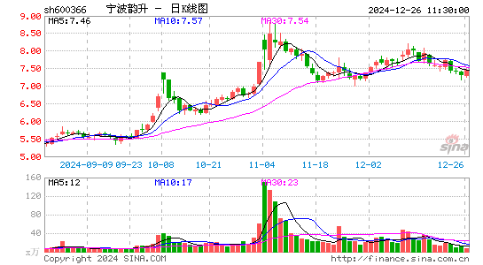 宁波韵升