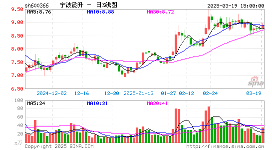 宁波韵升