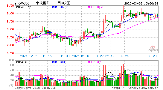 宁波韵升