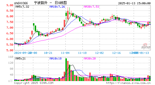 宁波韵升