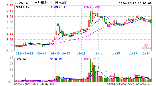 宁波韵升