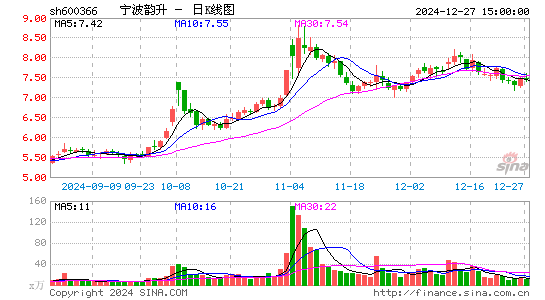 宁波韵升