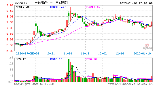 宁波韵升