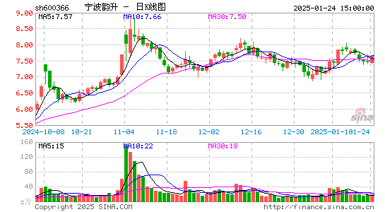 宁波韵升