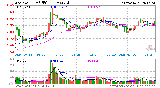 宁波韵升