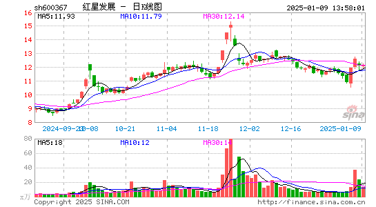 红星发展